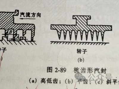 开yun体育官网入口登录体育 汽轮机本体结构知识 之 原来这就是布莱登汽封