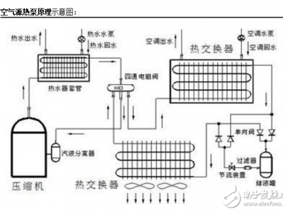 云开·全站体育APP登录 空气能空调的优缺点分析