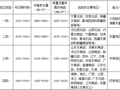 云开·全站apply体育官方平台 太阳能采暖究竟行不行－真相在这里