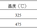 云开体育app官方下载安装最新版 转载--新建电厂汽轮机整套启动调试方案