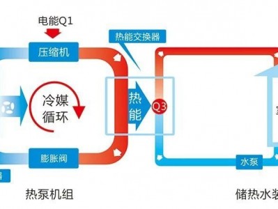 开yun体育官网入口登录APP下载 空气能采暖特点