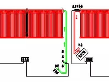 开yun体育官网入口登录APP下载 “太阳能光热+电”暖风系统 ——“清洁供暖”最佳方案