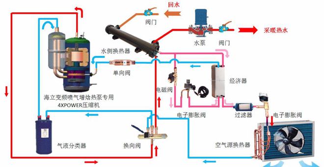 冷暖源空气热泵机组价格_空气源冷热泵机怎么样_空气源热泵冷暖机