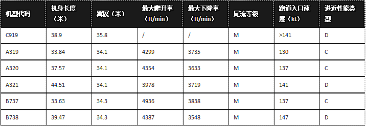 从飞机上往下看是俯视吗_从飞机往下看_从飞机往外看