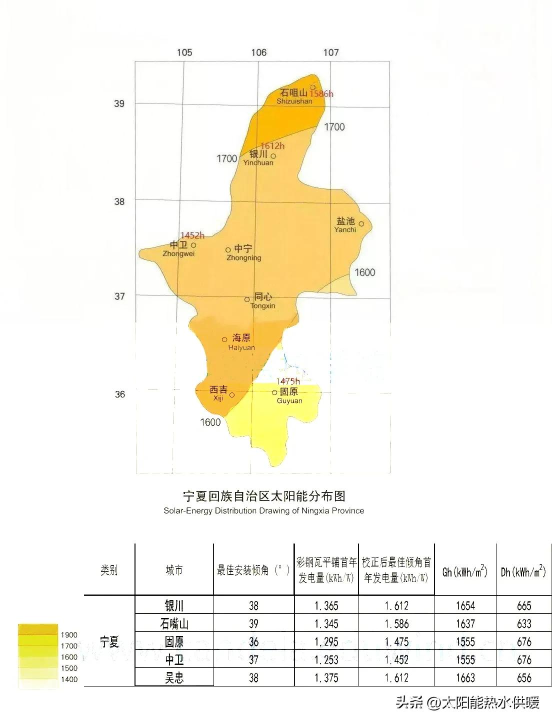 太阳能采暖机价格_太阳能带动暖气片供暖设备_太阳能采暖机