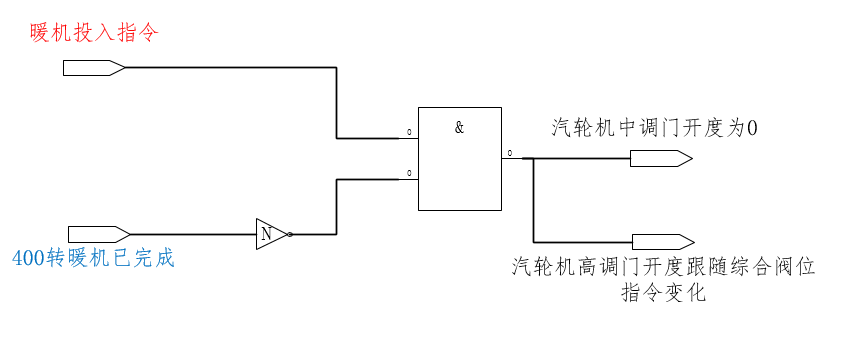 汽轮机暖机_汽轮机暖机_汽轮机暖机