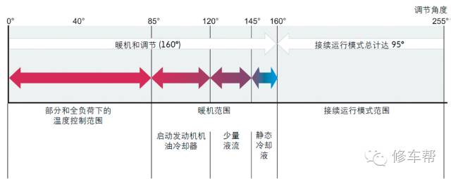 热立方地暖机_暖机_暖机状态是什么意思啊