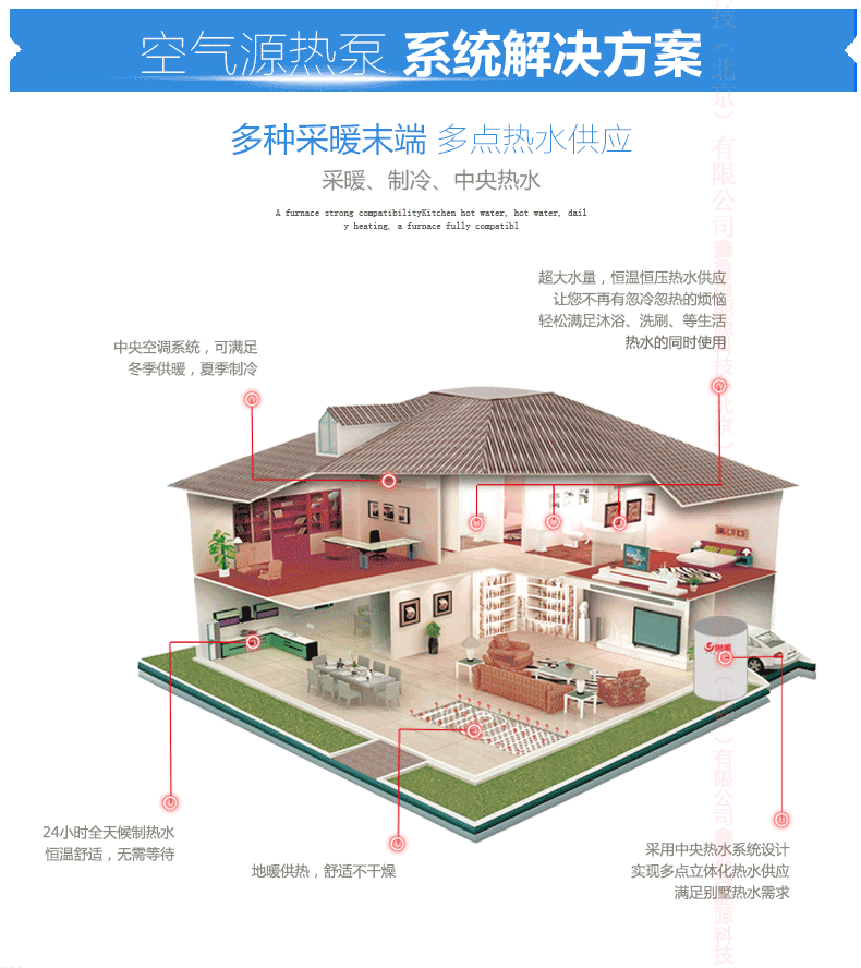 鲁禹超低温空气源热泵供暖系统可实现多种采暖末端多点热水供应