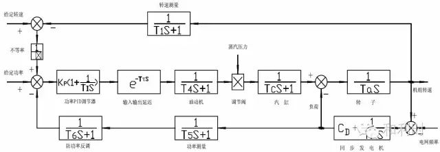 汽轮机暖机_汽轮机暖机_汽轮机暖机