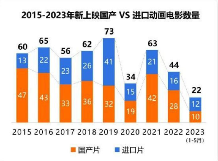 中国动漫市场调研_动漫市场调查方案_动漫市场调研报告