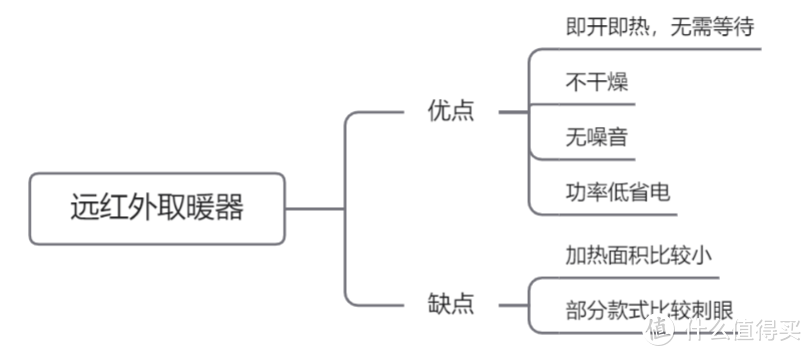 2022年取暖器该怎么选？有哪些值得推荐的高性价比取暖器？有哪些值得选购的取暖器品牌？