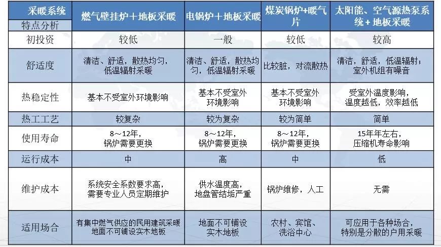 太阳能采暖机_太阳能带动暖气片供暖设备_太阳能暖风机取暖