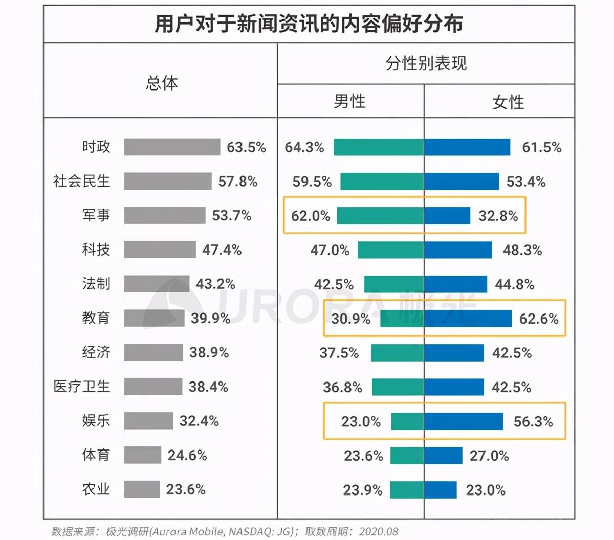 腾讯今日头条新闻最新下载_腾讯头条新闻今日头条_今日头条凭什么跟腾讯新闻叫板