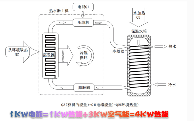 纽恩泰空调地暖一体机_纽恩泰地暖机_纽恩泰水地暖怎么样