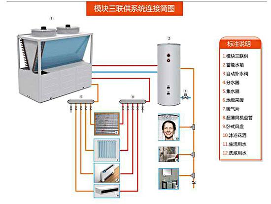 空气能地暖机耗电量_空气能地暖能耗_空气能地暖用电量