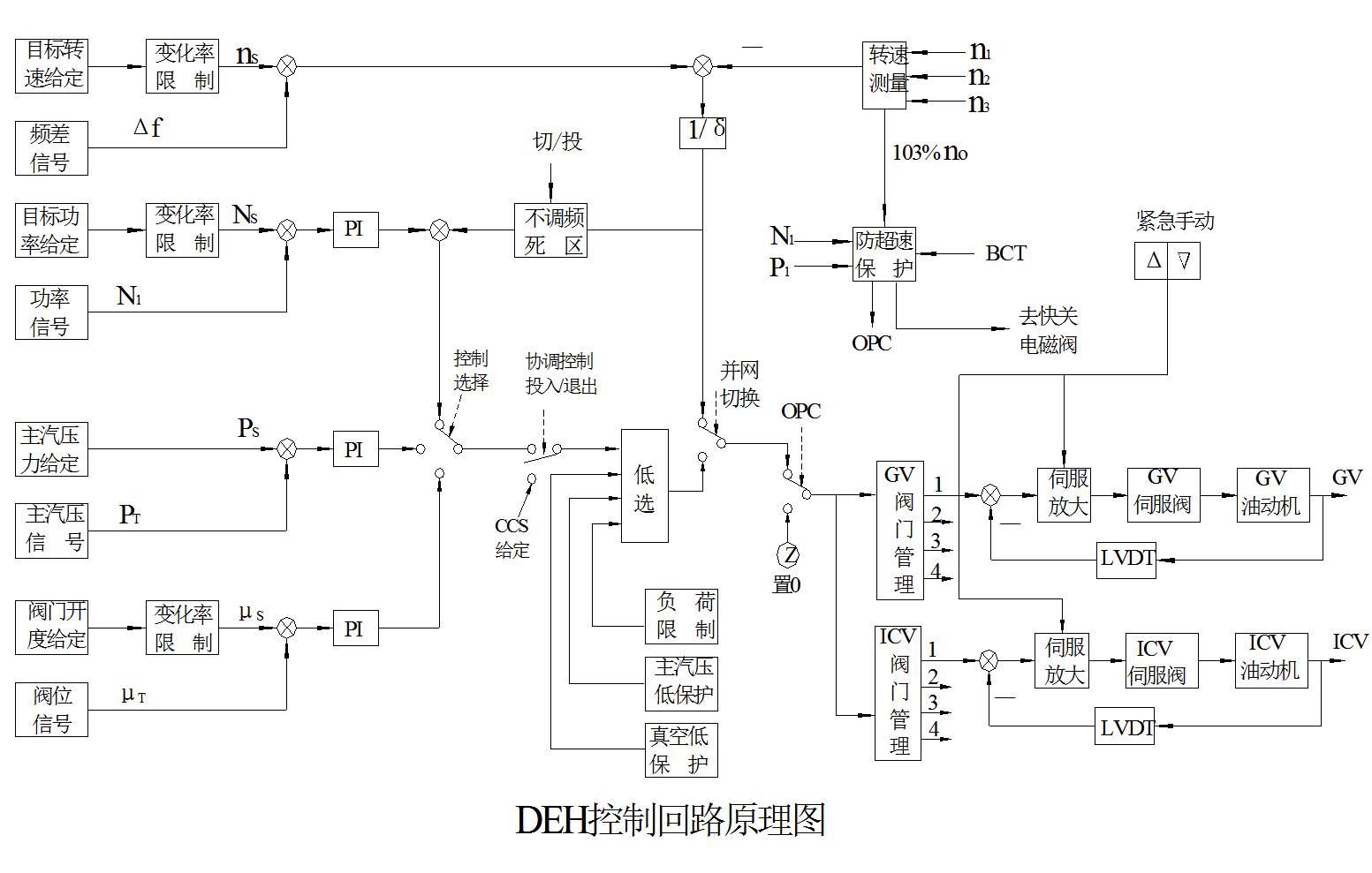 汽轮机暖机_汽轮机暖机_汽轮机暖机