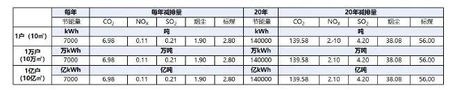 太阳能采暖机价格_太阳能采暖机_太阳能采暖设备