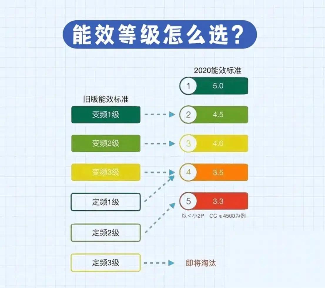 冷暖空调机的工作原理_冷暖空调机哪个牌子好_空调冷暖机