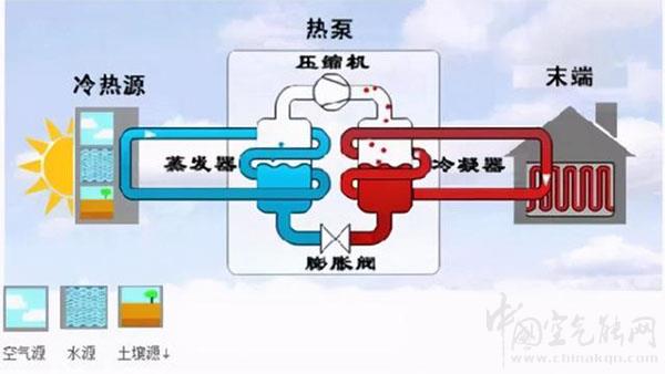 空气能与空调的区别，空气能与空调的优缺点