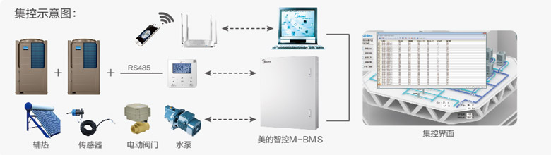 空气能地暖机耗电量_空气能热泵地暖耗电量计算_空气能地暖制热量计算