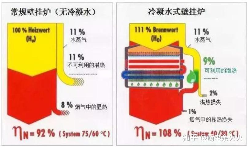 燃气取暖炉家用排名_便携式燃气取暖器_燃气取暖机和便携式取暖炉哪个好