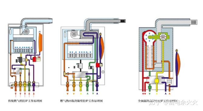 便携式燃气取暖器_燃气取暖机和便携式取暖炉哪个好_燃气取暖炉家用排名