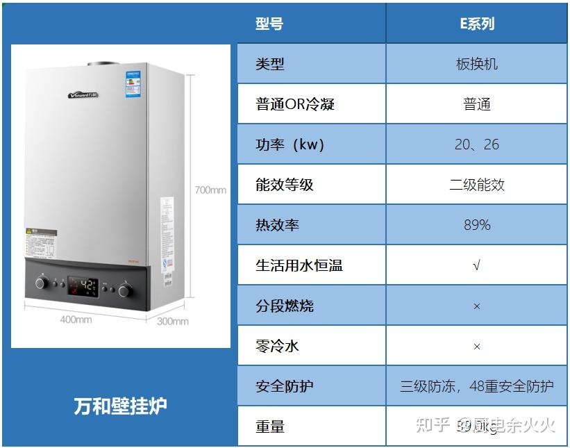 燃气取暖炉家用排名_燃气取暖机和便携式取暖炉哪个好_便携式燃气取暖器