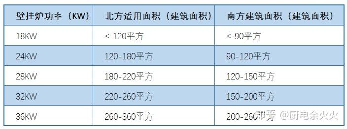 便携式燃气取暖器_燃气取暖机和便携式取暖炉哪个好_燃气取暖炉家用排名